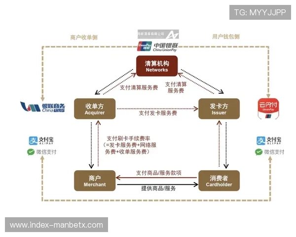 万博的网站支付方式多样，支持多种便捷的充值与提现操作流程